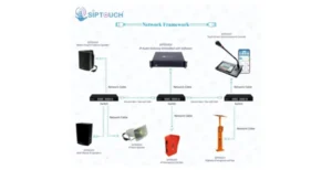 SIPTOUCH