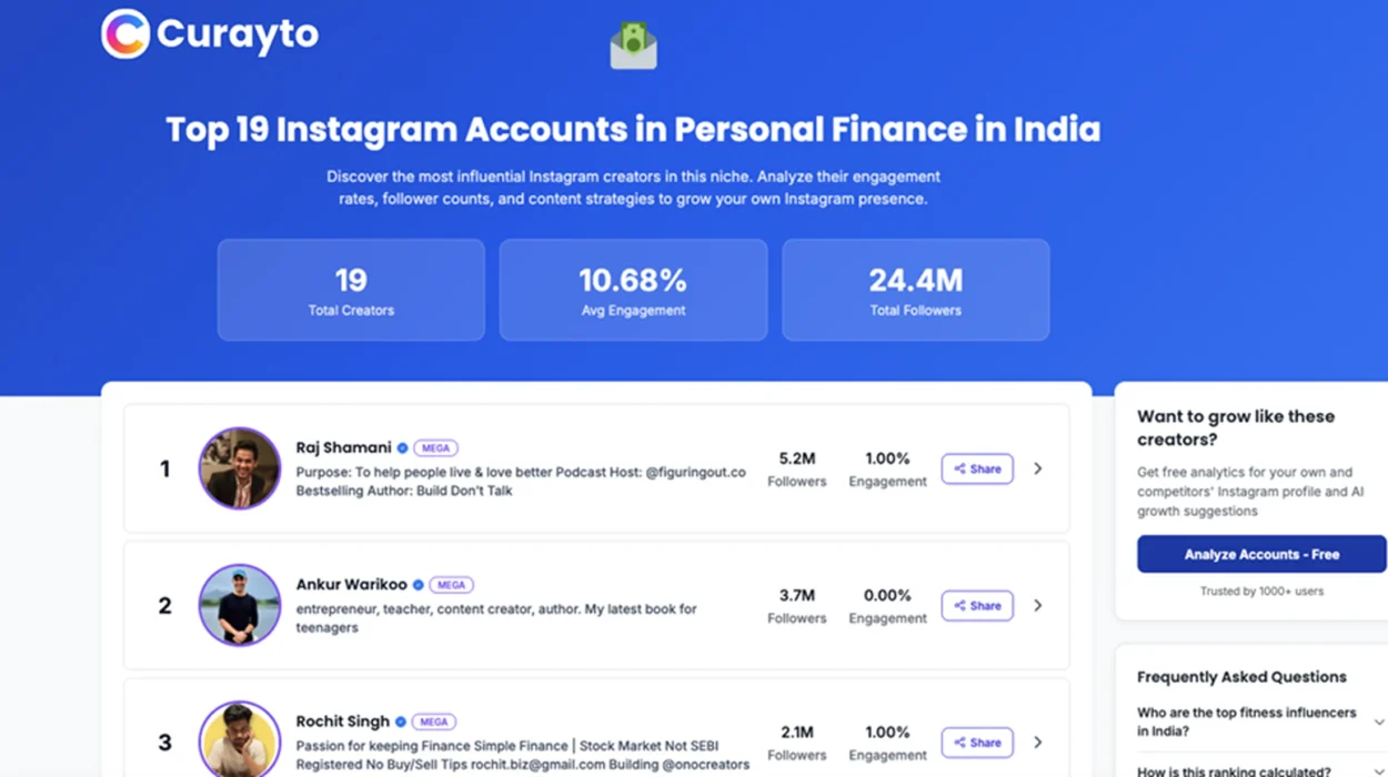Curayto Instagram competitor analysis